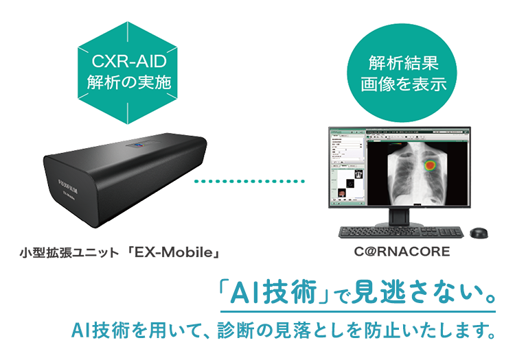 安さと精度を両立した健康診断（AI健診）